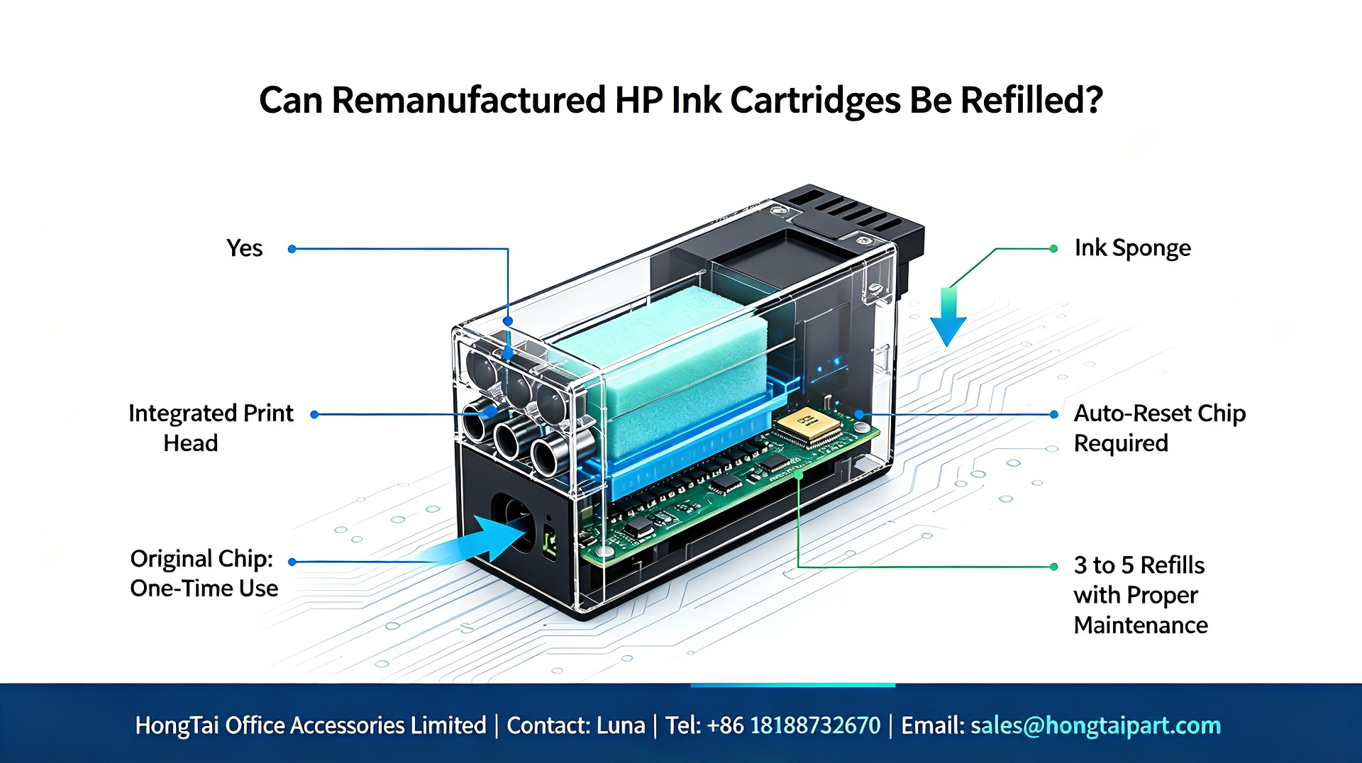 최신 회사 블로그 Remanufactured HP Ink Cartridges Refill Guide｜How Many Refills Are Possible