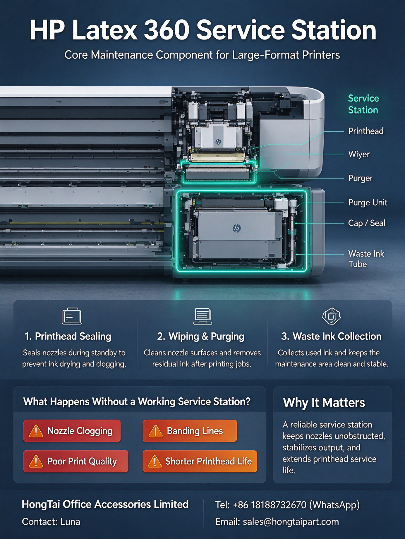 최신 회사 블로그 HP Latex 360 Service Station | Core Maintenance for Large‑Format Printers